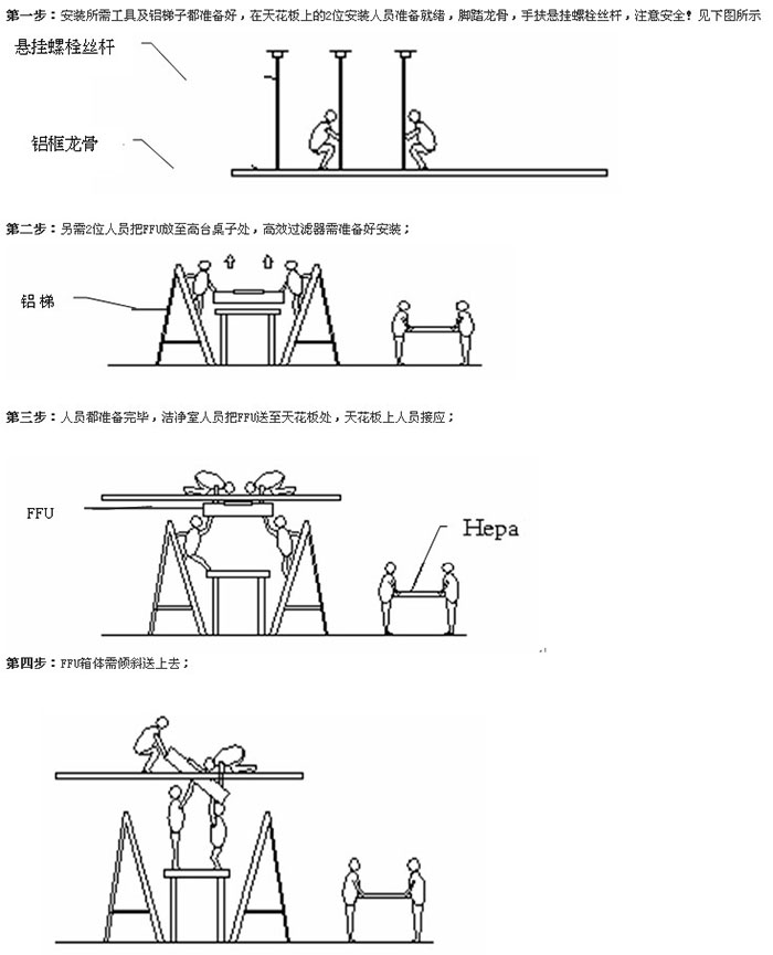 FFU安裝詳細(xì)圖文說(shuō)明