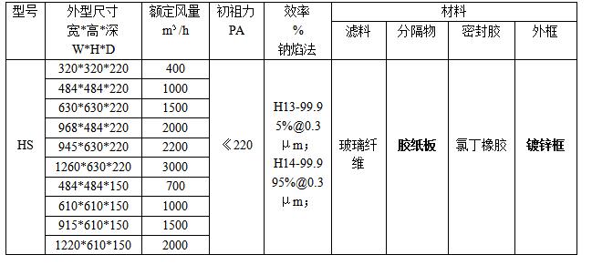 紙隔板高效過濾器規(guī)格、型號參數(shù)