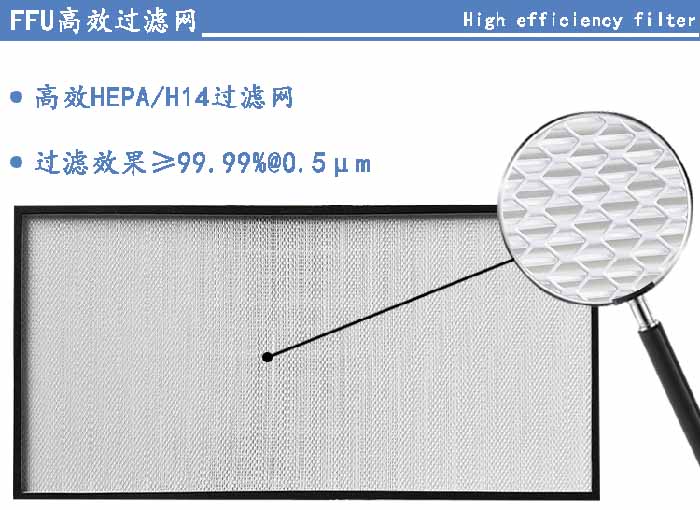 FFU高效過濾網(wǎng)過濾等級可選H13、H14