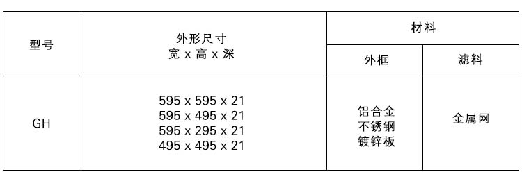 GH金屬網(wǎng)過(guò)濾器規(guī)格尺寸