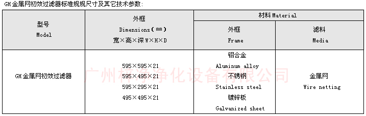 耐高溫不銹鋼網(wǎng)過濾器型號尺寸