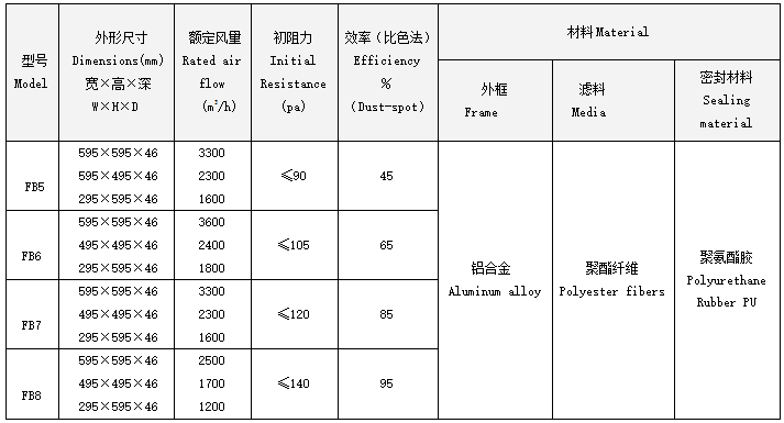 FB板式中效過(guò)濾器規(guī)格尺寸