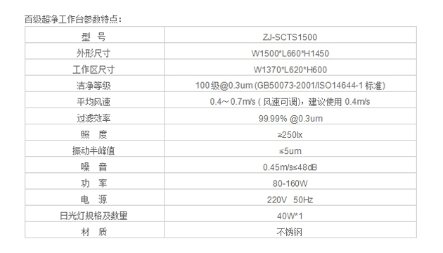 FFU凈化工作臺規(guī)格尺寸