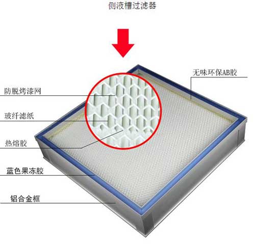 DOP液槽式高效過濾器_液槽密封過濾器